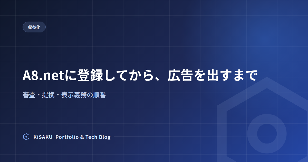 登録してから、広告を出すまで
