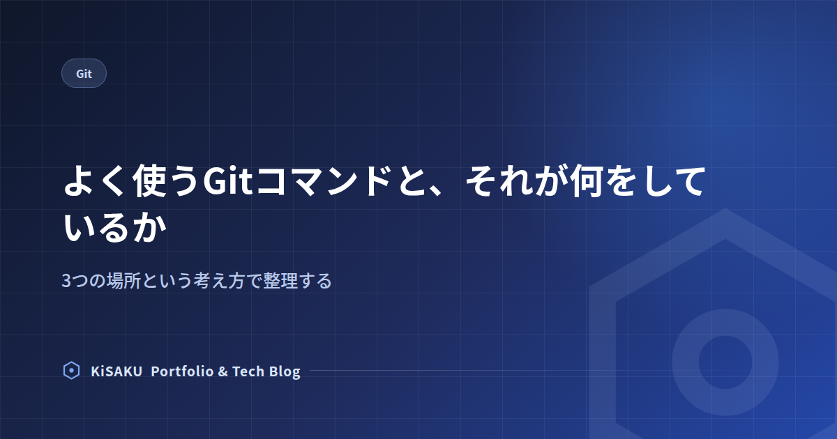 よく使うGitコマンドと、それが何をしているか