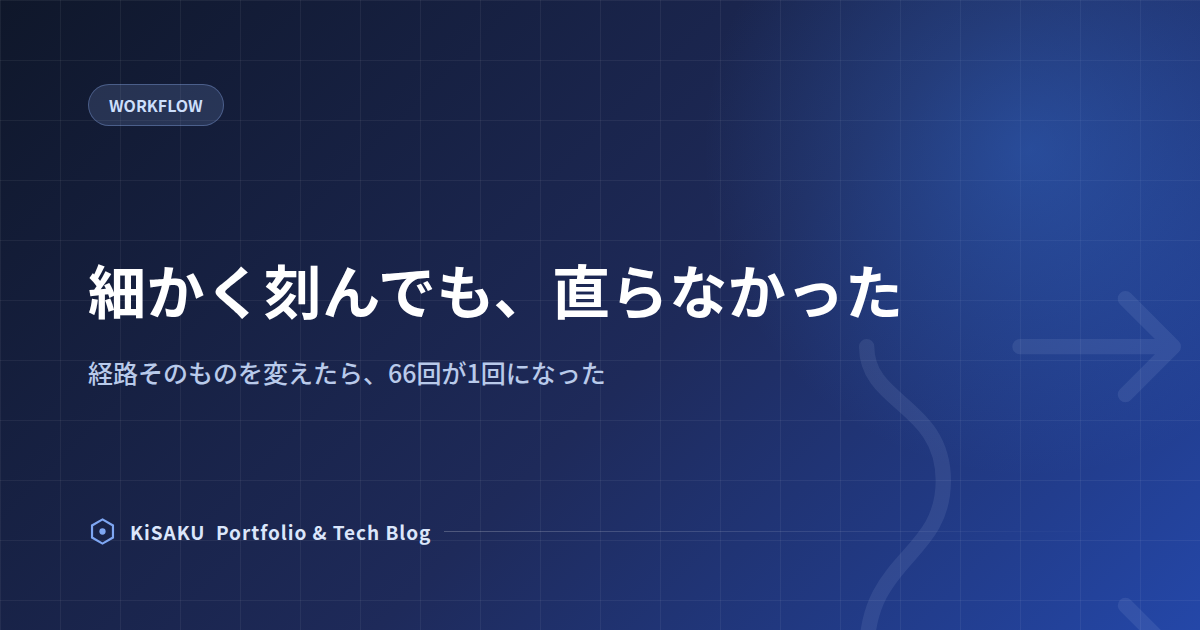 細かく刻んでも直らなかった、経路を変えたら一度で通った