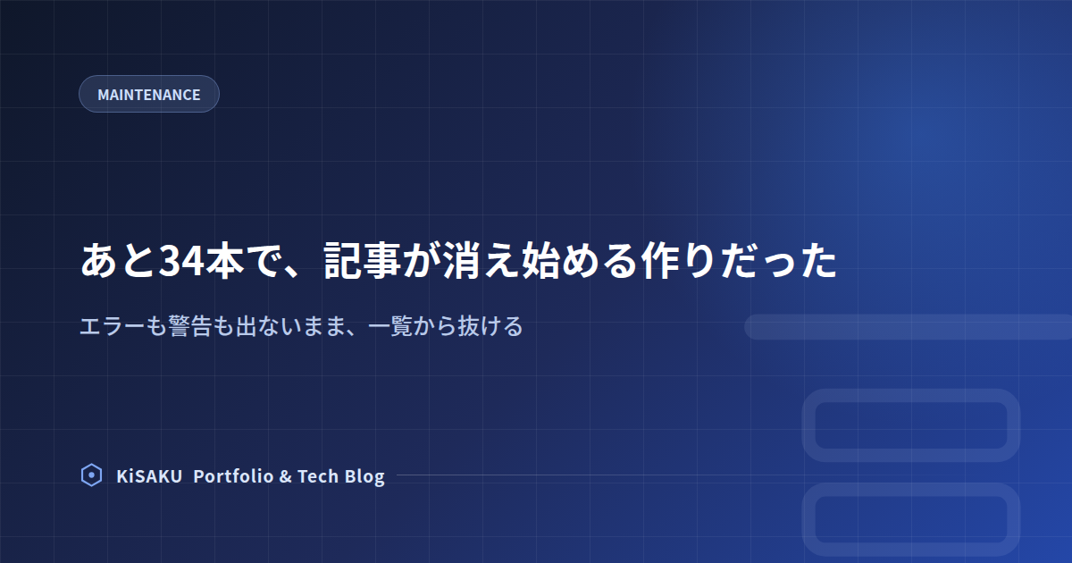 あと34本で、記事が消え始める作りだった