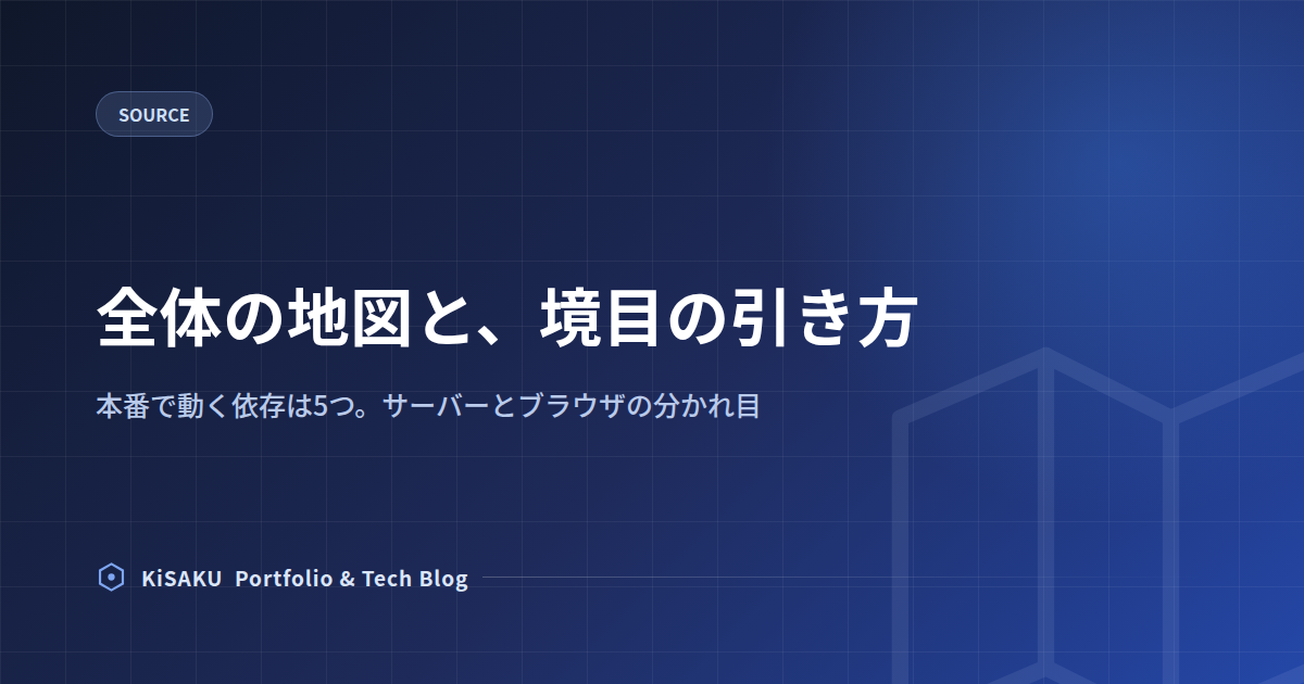 ソース解説(1) 全体の地図と、境目の引き方