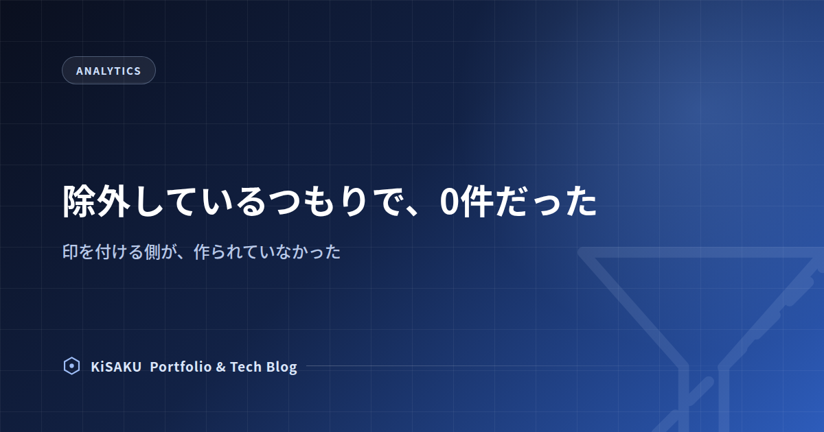除外しているつもりで、1件も除外していなかった